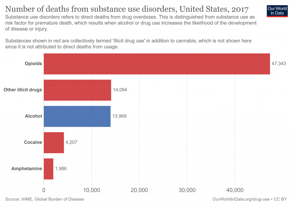 Substance Use Disorders 101 – Substance Rehab Center